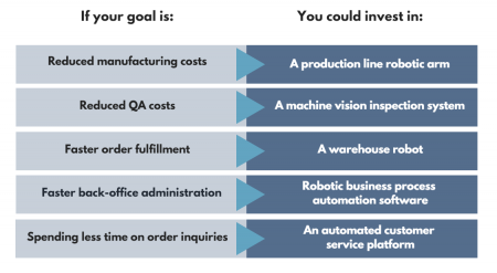Automation vs Robotics: Key Differences Explained IntelliChief