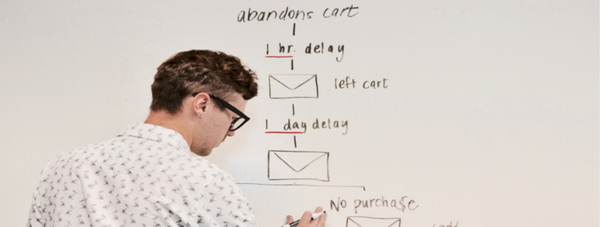 Workflow Digitization