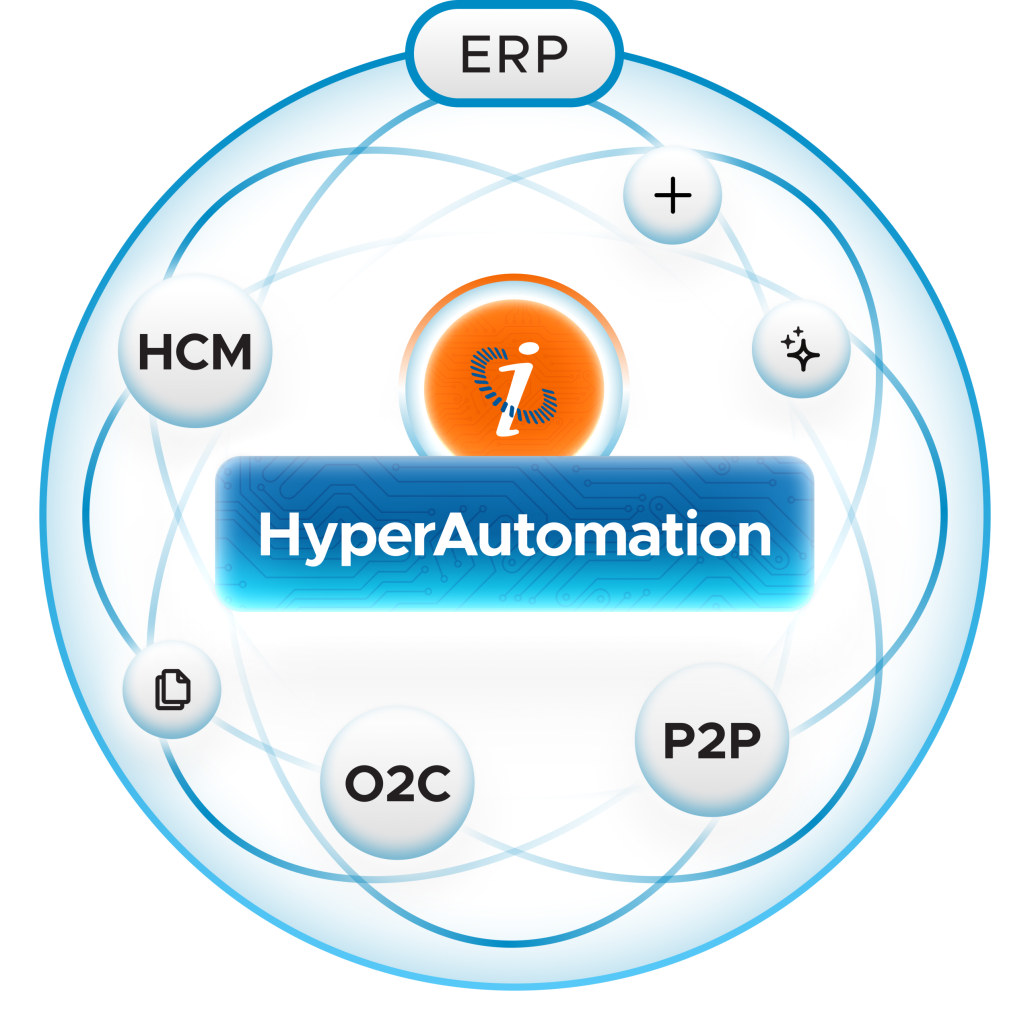 IntelliChief's AI-Enabled HyperAutomation Platform